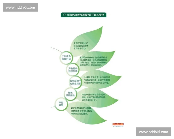 以绿色直播引领体育赛事低碳传播与可持续发展新模式探索路径研究